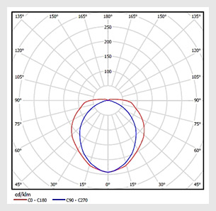 светодиодный светильник Ритм ССОП-13-14 характеристики описание размеры