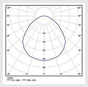 Ритм ССОП-15-28 и Ритм ССОП-15-28 ice характеристики описание
