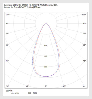 Светодиодный светильник M-Industry-DSP-01-240-220V характеристики описание размеры