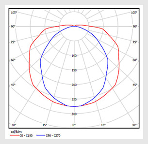 светодиодный светильник Ритм ССОП-11-28-РП характеристики описание размеры