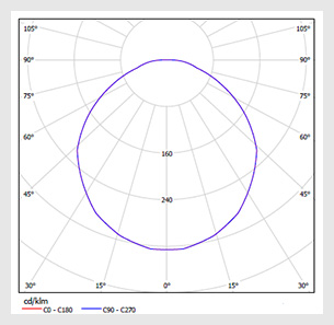 светодиодный светильник M-NPP-01-08-220V характеристики описание размеры